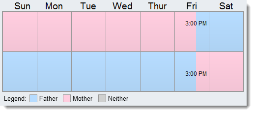 Week on week off custody